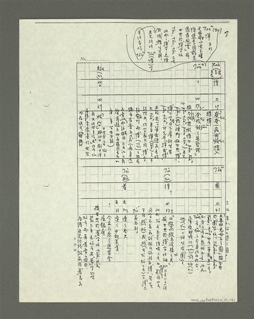 主要名稱：「林鴻泉南指譜重編」讀音用字之研究（影本）圖檔，第34張，共94張