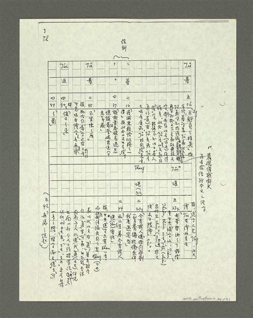 主要名稱：「林鴻泉南指譜重編」讀音用字之研究（影本）圖檔，第35張，共94張