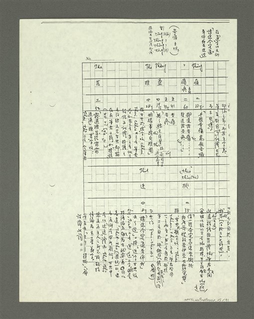 主要名稱：「林鴻泉南指譜重編」讀音用字之研究（影本）圖檔，第36張，共94張