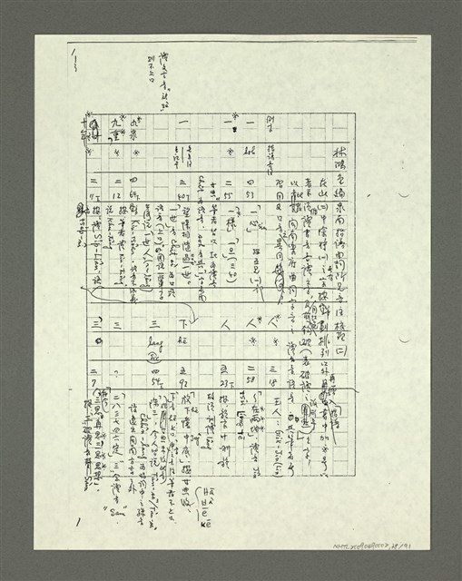 主要名稱：「林鴻泉南指譜重編」讀音用字之研究（影本）圖檔，第39張，共94張
