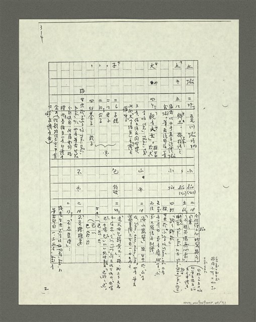 主要名稱：「林鴻泉南指譜重編」讀音用字之研究（影本）圖檔，第41張，共94張
