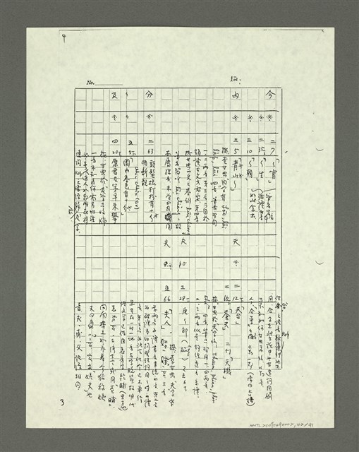 主要名稱：「林鴻泉南指譜重編」讀音用字之研究（影本）圖檔，第43張，共94張