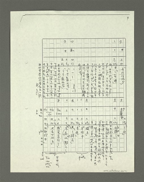 主要名稱：「林鴻泉南指譜重編」讀音用字之研究（影本）圖檔，第44張，共94張