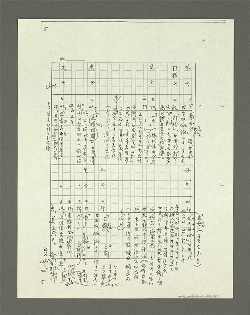 主要名稱：「林鴻泉南指譜重編」讀音用字之研究（影本）圖檔，第47張，共94張