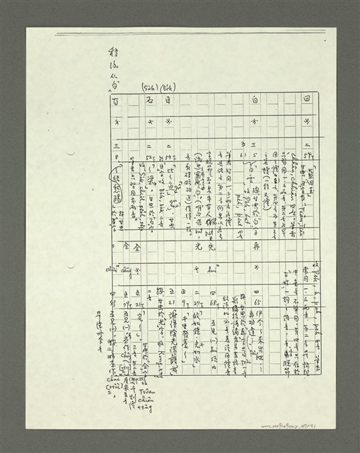 主要名稱：「林鴻泉南指譜重編」讀音用字之研究（影本）圖檔，第48張，共94張