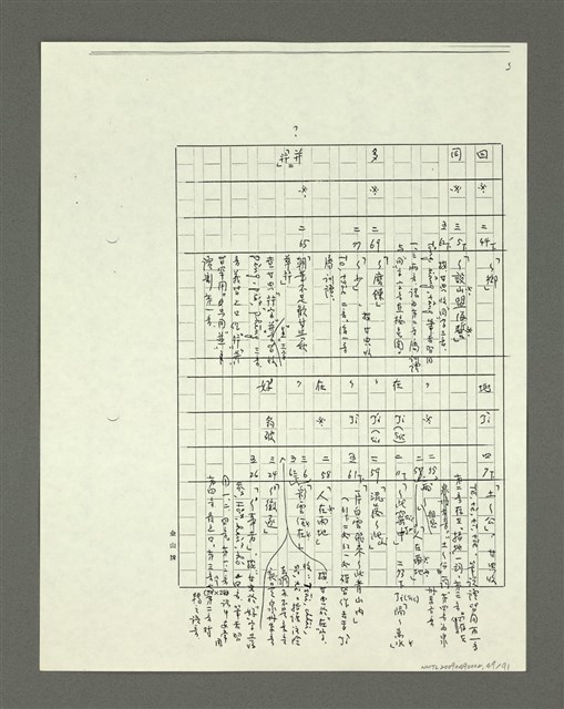 主要名稱：「林鴻泉南指譜重編」讀音用字之研究（影本）圖檔，第50張，共94張
