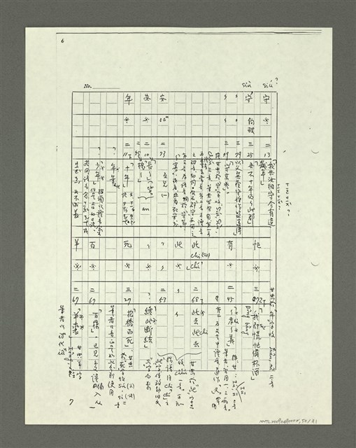 主要名稱：「林鴻泉南指譜重編」讀音用字之研究（影本）圖檔，第51張，共94張