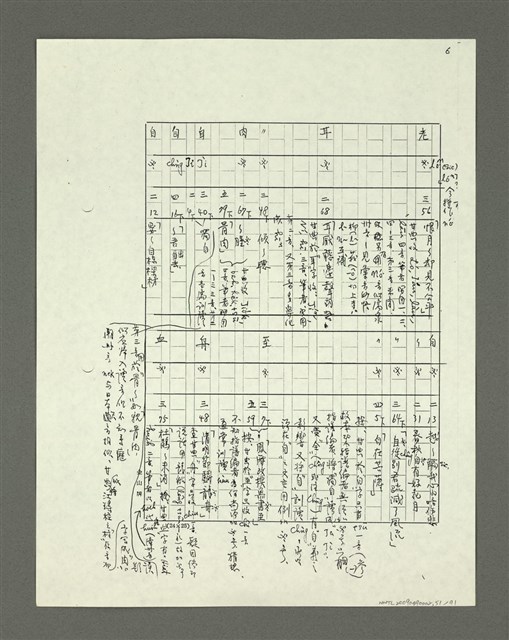 主要名稱：「林鴻泉南指譜重編」讀音用字之研究（影本）圖檔，第52張，共94張