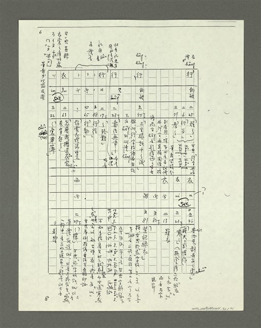 主要名稱：「林鴻泉南指譜重編」讀音用字之研究（影本）圖檔，第53張，共94張
