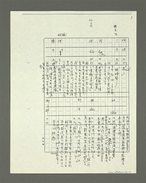主要名稱：「林鴻泉南指譜重編」讀音用字之研究（影本）圖檔，第54張，共94張
