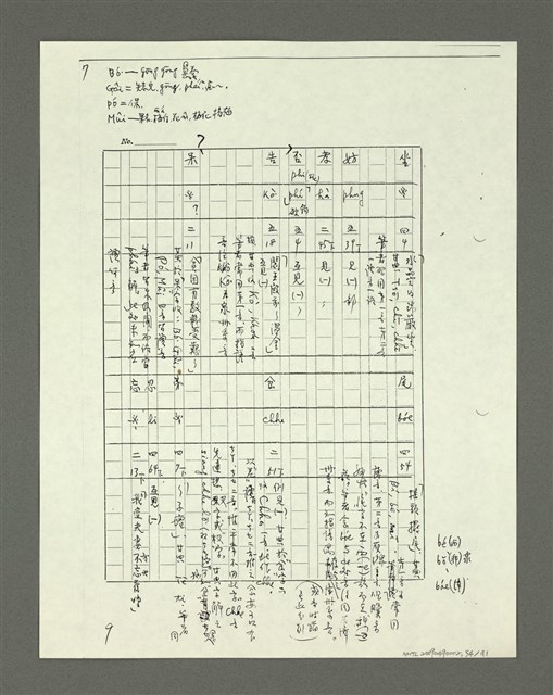 主要名稱：「林鴻泉南指譜重編」讀音用字之研究（影本）圖檔，第55張，共94張