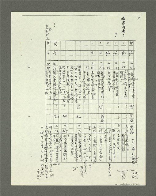 主要名稱：「林鴻泉南指譜重編」讀音用字之研究（影本）圖檔，第56張，共94張