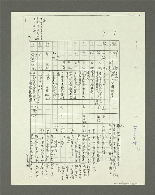 主要名稱：「林鴻泉南指譜重編」讀音用字之研究（影本）圖檔，第57張，共94張