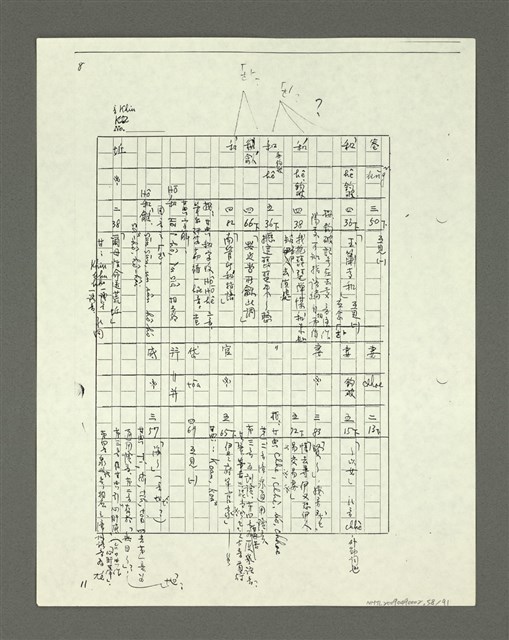 主要名稱：「林鴻泉南指譜重編」讀音用字之研究（影本）圖檔，第59張，共94張