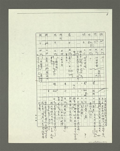 主要名稱：「林鴻泉南指譜重編」讀音用字之研究（影本）圖檔，第60張，共94張