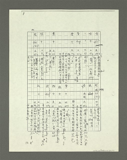 主要名稱：「林鴻泉南指譜重編」讀音用字之研究（影本）圖檔，第61張，共94張