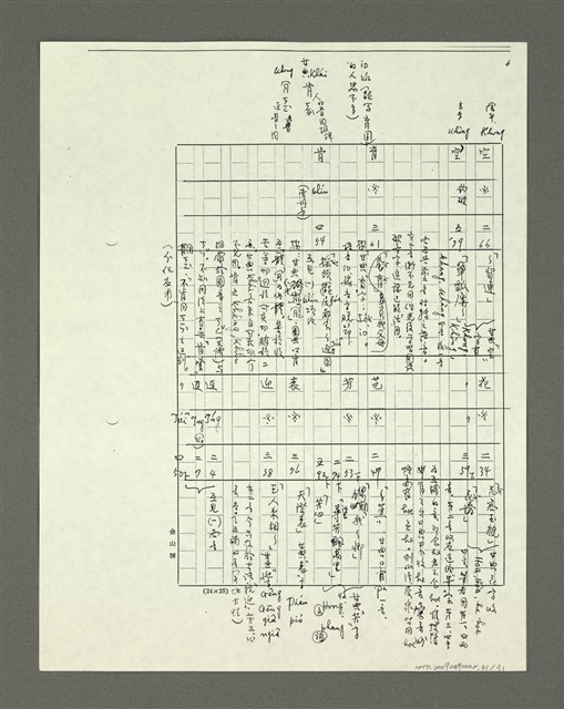 主要名稱：「林鴻泉南指譜重編」讀音用字之研究（影本）圖檔，第62張，共94張
