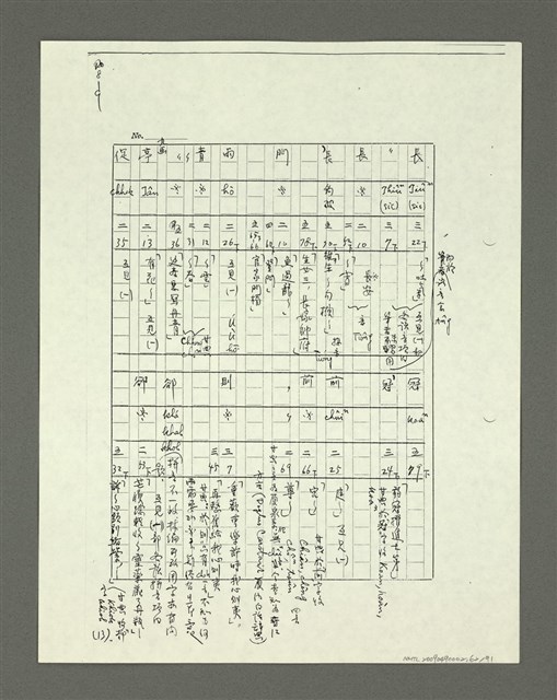 主要名稱：「林鴻泉南指譜重編」讀音用字之研究（影本）圖檔，第63張，共94張