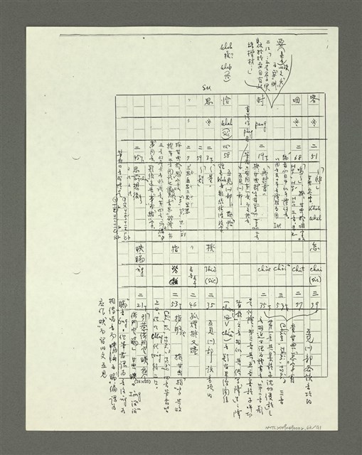 主要名稱：「林鴻泉南指譜重編」讀音用字之研究（影本）圖檔，第64張，共94張