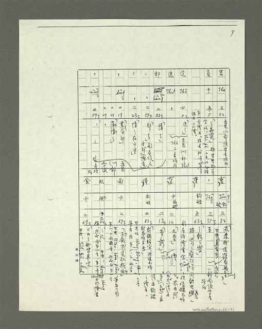 主要名稱：「林鴻泉南指譜重編」讀音用字之研究（影本）圖檔，第66張，共94張