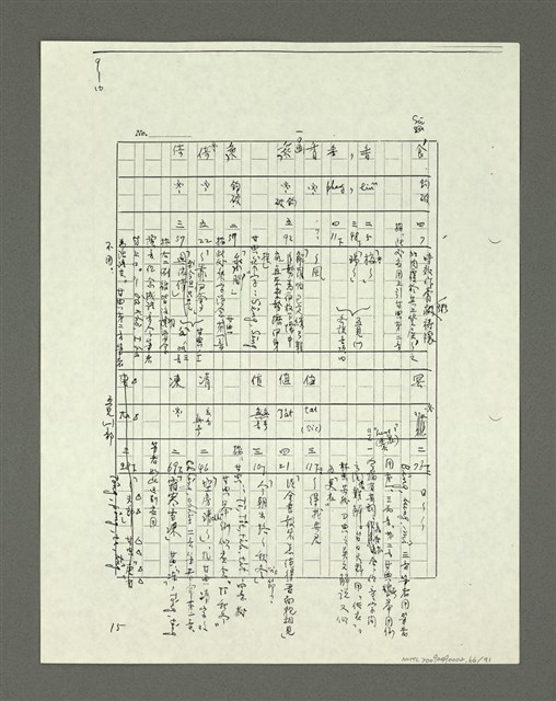 主要名稱：「林鴻泉南指譜重編」讀音用字之研究（影本）圖檔，第67張，共94張
