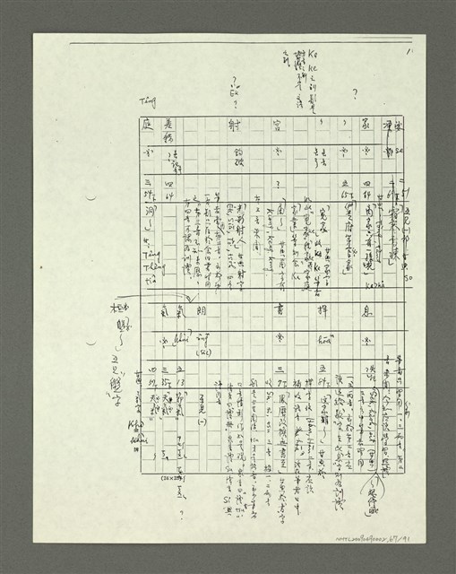 主要名稱：「林鴻泉南指譜重編」讀音用字之研究（影本）圖檔，第68張，共94張