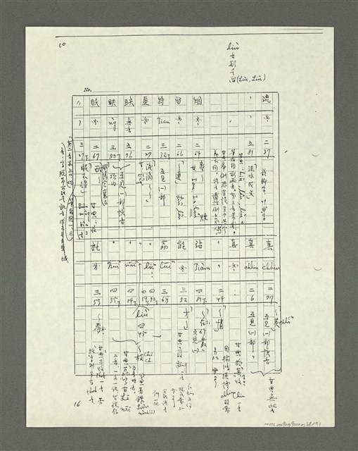 主要名稱：「林鴻泉南指譜重編」讀音用字之研究（影本）圖檔，第69張，共94張