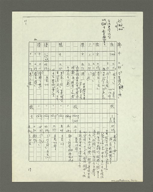主要名稱：「林鴻泉南指譜重編」讀音用字之研究（影本）圖檔，第71張，共94張