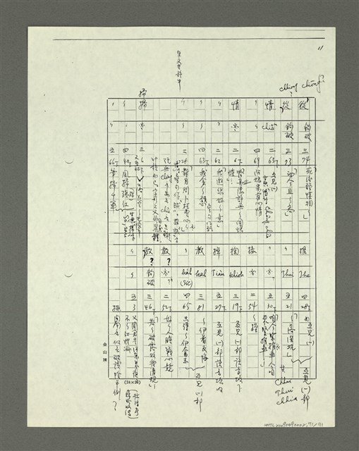 主要名稱：「林鴻泉南指譜重編」讀音用字之研究（影本）圖檔，第72張，共94張