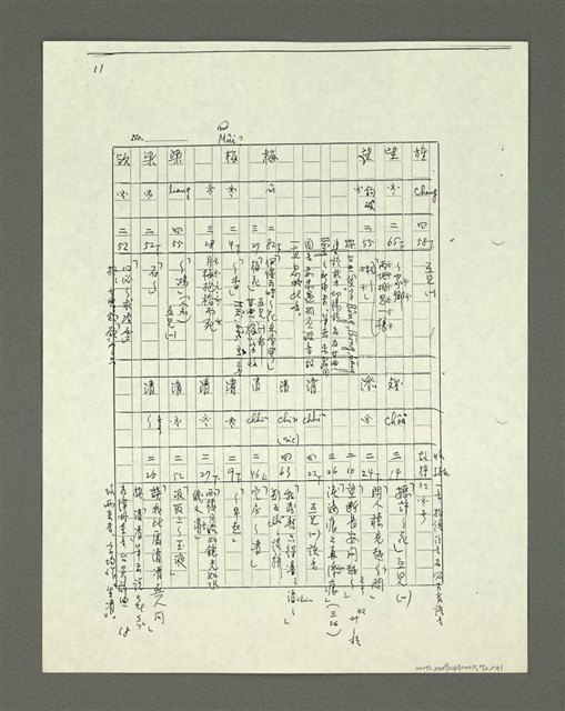主要名稱：「林鴻泉南指譜重編」讀音用字之研究（影本）圖檔，第73張，共94張