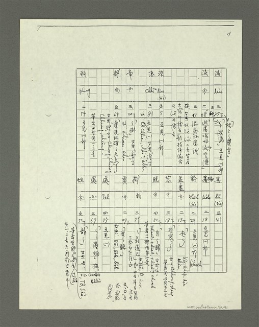 主要名稱：「林鴻泉南指譜重編」讀音用字之研究（影本）圖檔，第74張，共94張