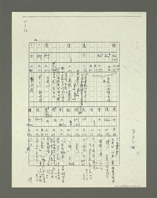 主要名稱：「林鴻泉南指譜重編」讀音用字之研究（影本）圖檔，第75張，共94張