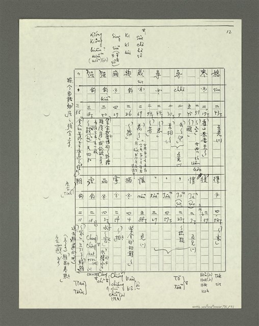 主要名稱：「林鴻泉南指譜重編」讀音用字之研究（影本）圖檔，第76張，共94張
