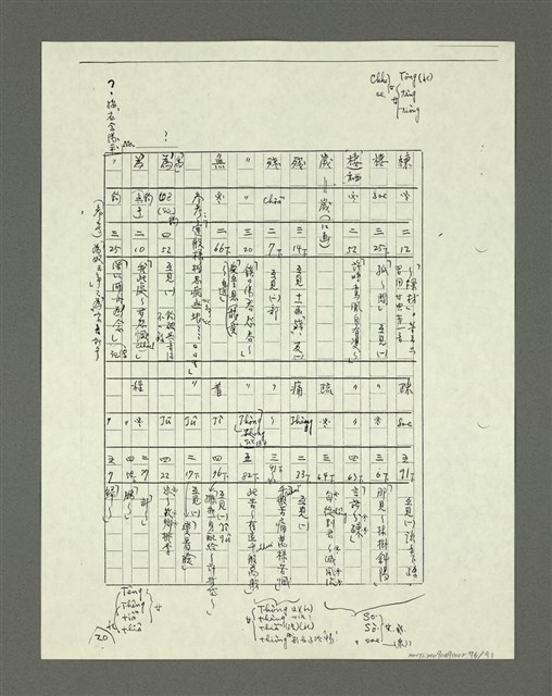 主要名稱：「林鴻泉南指譜重編」讀音用字之研究（影本）圖檔，第77張，共94張