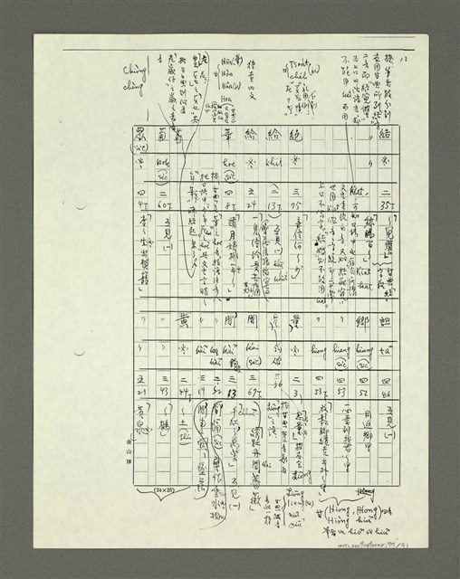 主要名稱：「林鴻泉南指譜重編」讀音用字之研究（影本）圖檔，第78張，共94張