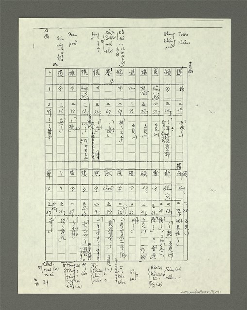 主要名稱：「林鴻泉南指譜重編」讀音用字之研究（影本）圖檔，第79張，共94張
