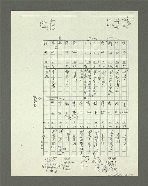 主要名稱：「林鴻泉南指譜重編」讀音用字之研究（影本）圖檔，第82張，共94張