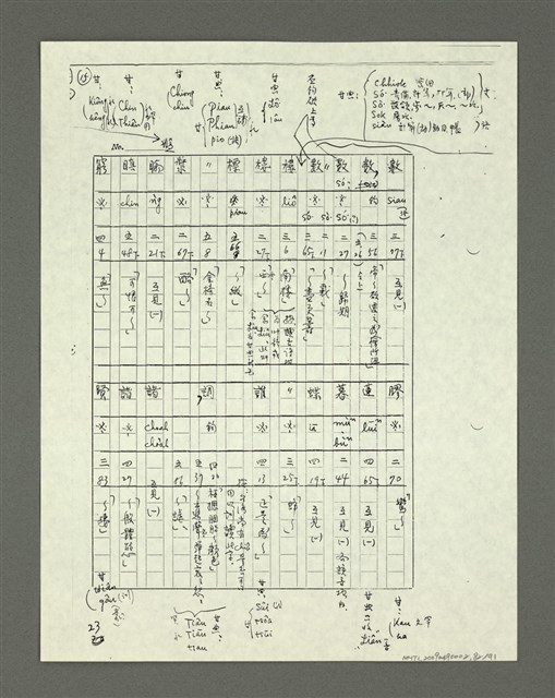 主要名稱：「林鴻泉南指譜重編」讀音用字之研究（影本）圖檔，第83張，共94張