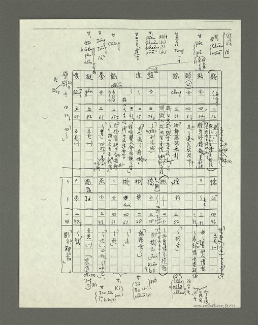 主要名稱：「林鴻泉南指譜重編」讀音用字之研究（影本）圖檔，第84張，共94張