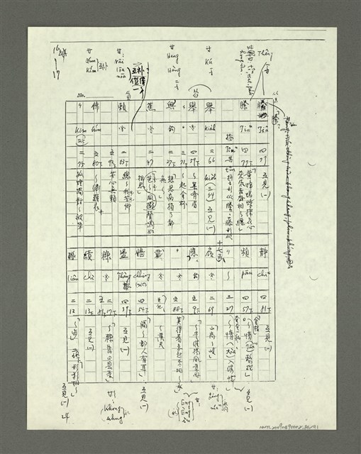 主要名稱：「林鴻泉南指譜重編」讀音用字之研究（影本）圖檔，第85張，共94張