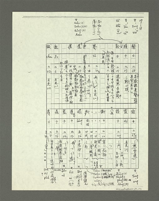 主要名稱：「林鴻泉南指譜重編」讀音用字之研究（影本）圖檔，第86張，共94張