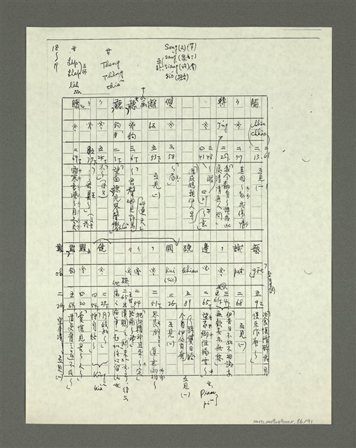主要名稱：「林鴻泉南指譜重編」讀音用字之研究（影本）圖檔，第87張，共94張