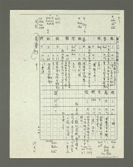 主要名稱：「林鴻泉南指譜重編」讀音用字之研究（影本）圖檔，第88張，共94張