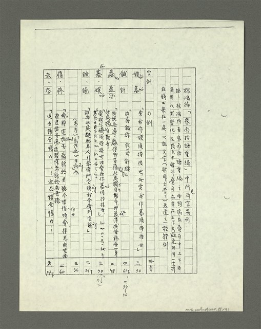 主要名稱：「林鴻泉南指譜重編」讀音用字之研究（影本）圖檔，第89張，共94張