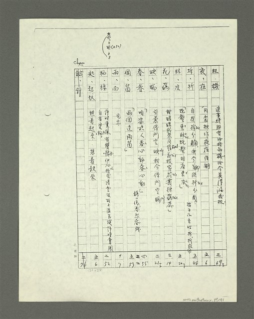 主要名稱：「林鴻泉南指譜重編」讀音用字之研究（影本）圖檔，第90張，共94張
