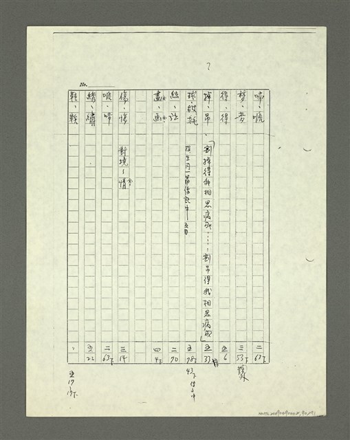 主要名稱：「林鴻泉南指譜重編」讀音用字之研究（影本）圖檔，第91張，共94張