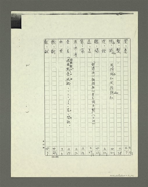 主要名稱：「林鴻泉南指譜重編」讀音用字之研究（影本）圖檔，第92張，共94張