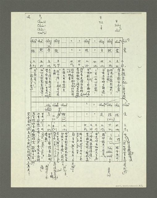主要名稱：「林鴻泉南指譜重編」讀音用字之研究（影本）圖檔，第93張，共94張