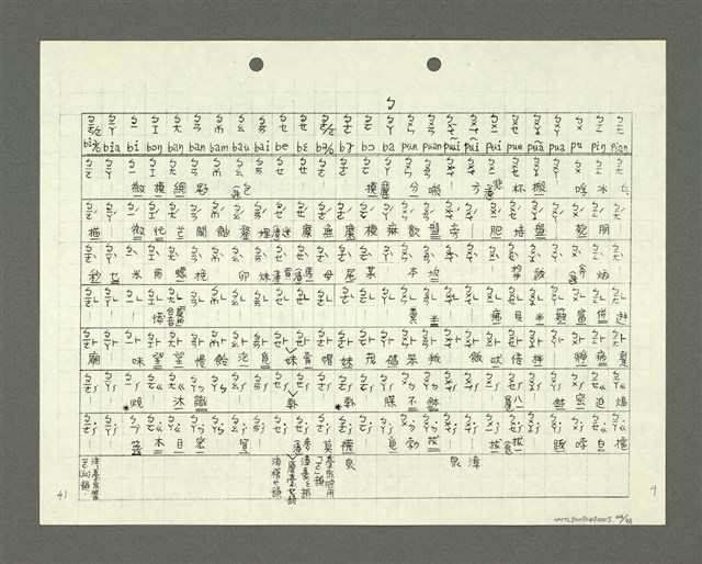 主要名稱：綜合閩南方言基本字典 緒言（影本）圖檔，第45張，共103張