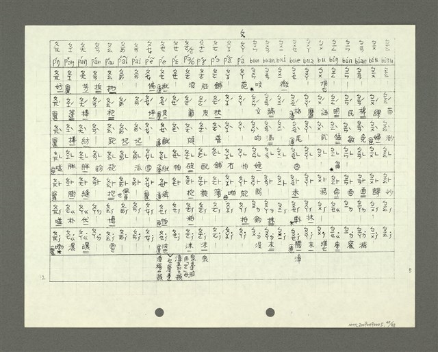 主要名稱：綜合閩南方言基本字典 緒言（影本）圖檔，第46張，共103張